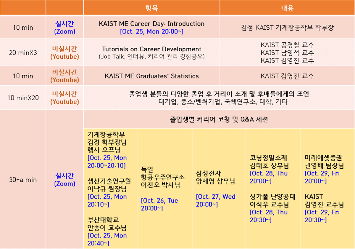 KAIST 기계공학과