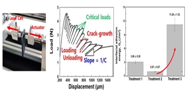 Optimization of semiconductor manufacturing process through ...